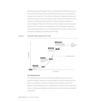 Revenue Architecture