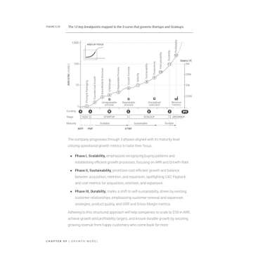 Revenue Architecture