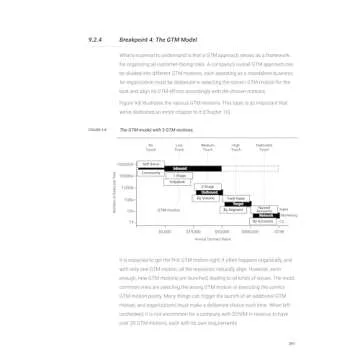 Revenue Architecture