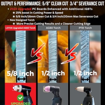 Lotos LTP5000D Plasma Cutter 2024 Upgrade for Precision Cuts