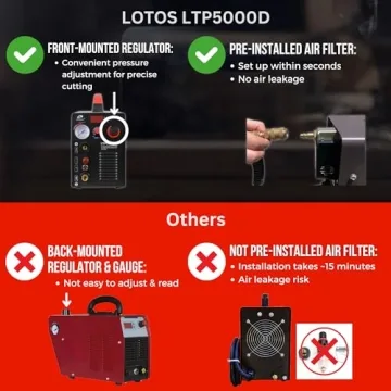 Lotos LTP5000D Plasma Cutter 2024 Upgrade for Precision Cuts