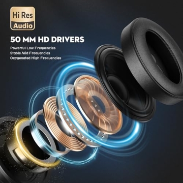 PUPGSIS Wired Over Ear Headphones for Studio Sound