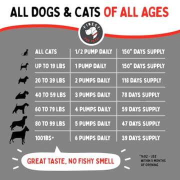 Pure Wild Alaskan Salmon Oil for Dogs & Cats - Omega 3 Skin & Coat Fish Oil Supplement, Supports Itching, Joint Pain, Dry Skin, Immune & Heart Health (16 oz)