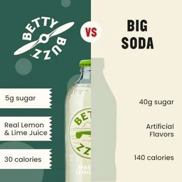 Betty Buzz Sparkling Lemon Lime Premium Sparkling Soda by Blake Lively (12 pack) | Natural Flavors & Sweeteners, Only Clean Ingredients