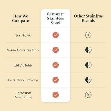 Caraway Stainless Steel Sauce Pan - Non Toxic & Oven Safe