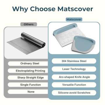 Bench Scraper Dough Cutter Tool - Bowl Pastry Scraper for Bread Cake Pizza, Bench Knife Kitchen Dough Scraper for Baking, Stainless Steel Food Scraper with Grip Handles & Measuring Scal, Blue