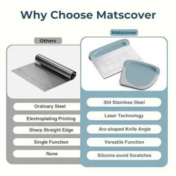 Bench Scraper Dough Cutter Tool - Bowl Pastry Scraper for Bread Cake Pizza, Bench Knife Kitchen Dough Scraper for Baking, Stainless Steel Food Scraper with Grip Handles & Measuring Scal, Blue