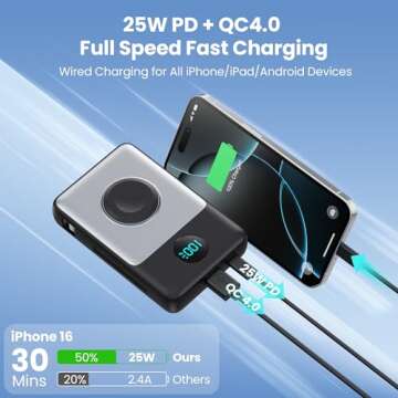 Magnetic Portable Charger 10800mAh for iPhone with Built-in Cables