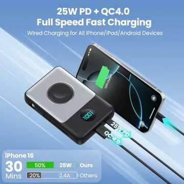 Magnetic Portable Charger 10800mAh for iPhone with Built-in Cables