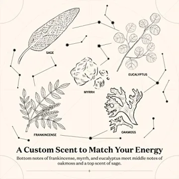 Capricorn Birthday Candle - Unique Zodiac Gift Idea