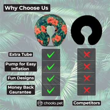 Choola Pet Inflatable Dog Cone Collar for After Surgery Care Bundled with Pump and Extra Tube