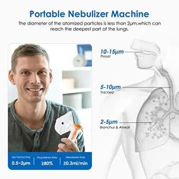 KOPACT Nebulizer Machine - Nebulizer Machine for Adults & Kids for Breathing Problems with 3 Masks a...