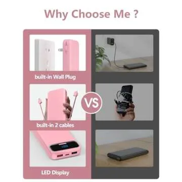 12000mAh Portable Charger with Built-in Cables and AC Plug