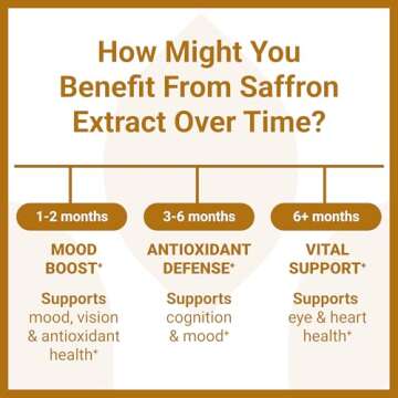 Luma Nutrition Saffron Extract Capsules - Premium Saffron Supplements - 88.50 mg Pure Saffron Pills - Mood Support - Eye Support - Made in The USA - 60 Capsules
