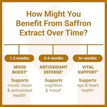 Luma Nutrition Saffron Extract Capsules - Premium Saffron Supplements - 88.50 mg Pure Saffron Pills - Mood Support - Eye Support - Made in The USA - 60 Capsules