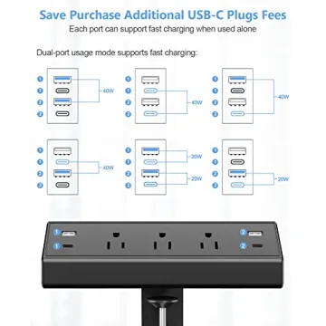 Desk Clamp Power Strip with Fast Charging USB C Ports