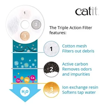 Catit Triple Action Replacement Filters – Pure Hydration for Cats