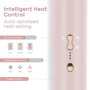 IG INGLAM MegaAIR Styler 5-in-1 Brushless Hair Dryer