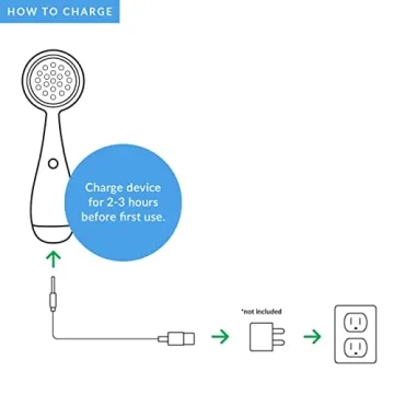 PMD Clean Acne Device with Blue Light Therapy & SonicGlow