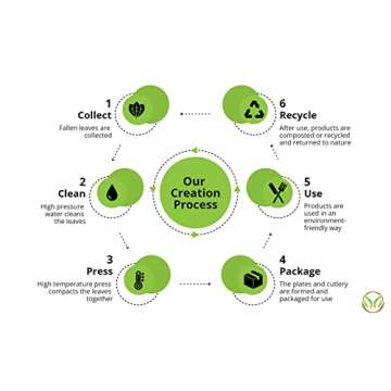 ECONLY party pack of 150 | Eco-friendly Palm Leaf Plates with Cutlery | 50 Disposable 8" Square, 50 Wood Forks, 50 Knives Heavy Duty Biodegradable Utensils