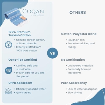 GOQAN Turkish Beach Towel Oversized Sand Free and Quick Dry