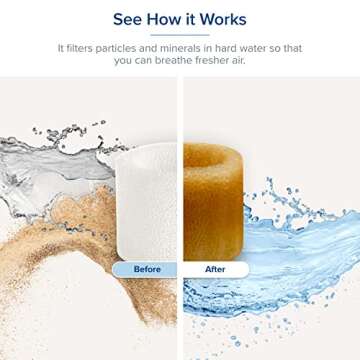 LEVOIT 10-Pack Top Fill Humidifier Replacement Filters, Capture Particles to Improve Humidification Efficiency, for Classic160, Dual150, Dual200S, Classic300(S), LV600S, OasisMist450S, Superior6000S