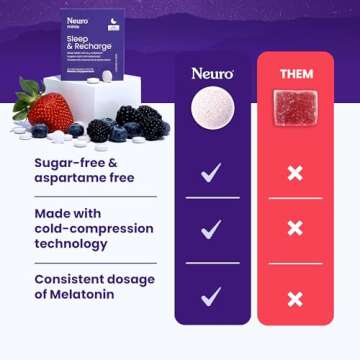 Neuro Melatonin 5mg Sleep & Recharge Mints (72 Pieces) - Fast Dissolve Melatonin Sugar Free Mints with Lemon Balm & Chamomile for Better Sleep - Calm Sleep Supplement for Adults - Night Berry Flavor