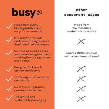 Refresh Line Deodorant Wipes - 15ct Deodorant Wipes for Women with Zinc, Probiotics & Prebiotics - Deodorant Wipes Individually Wrapped - Sweat Wipes to Naturally Cleanse Skin & Remove Sweat & Odor