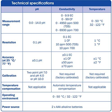 Bluelab Combo Meter - pH, Temp & EC Tester for Plants