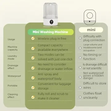 Portable Mini Washing Machine for Travel and Delicates