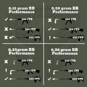 Eco-Friendly MetalTac Airsoft BBs Biodegradable .20g Pack of 5000 Rounds