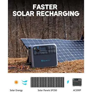 BLUETTI SP350 Portable 350W Solar Panel for Outdoor Adventure