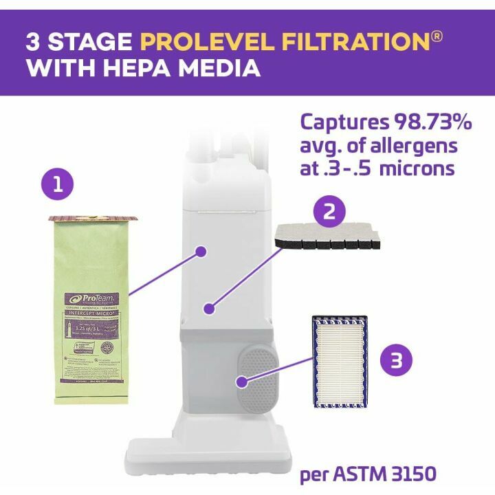 ProForce 1200XP Commercial Vacuum Cleaner - 12 Inch