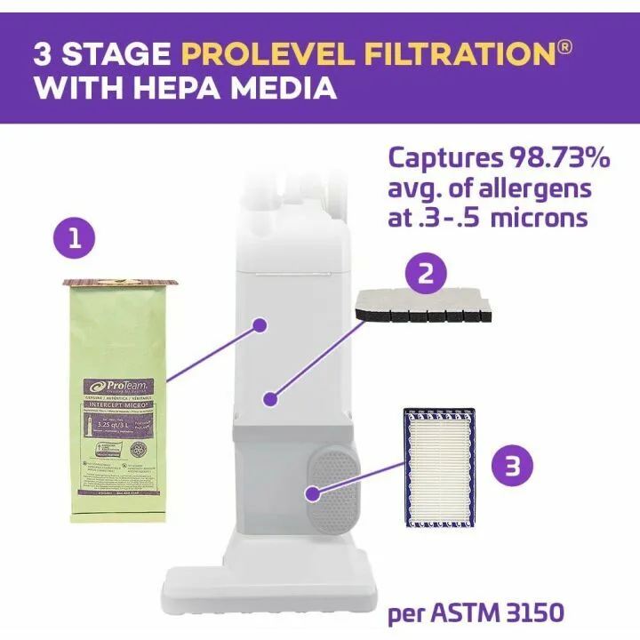 ProForce 1200XP Commercial Vacuum Cleaner - 12 Inch