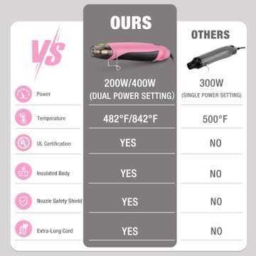 WORKPRO Heat Gun, 400W Mini Hot Air Gun with Reflector Nozzle, 2 Temp Settings 482℉(250℃)/842℉(450℃) and 5.9ft Long Cable Overload Protection for Craft Embossing, Shrink Wrapping PVC, Drying Paint