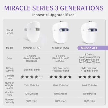 HIME SAMA LED Face Mask Wireless Skin Treatment Device