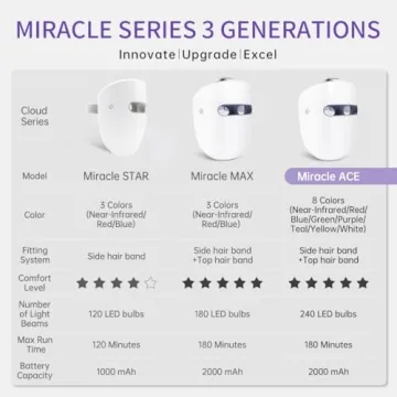 HIME SAMA LED Face Mask Wireless Skin Treatment Device