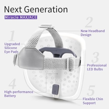 HIME SAMA LED Face Mask Wireless Skin Treatment Device