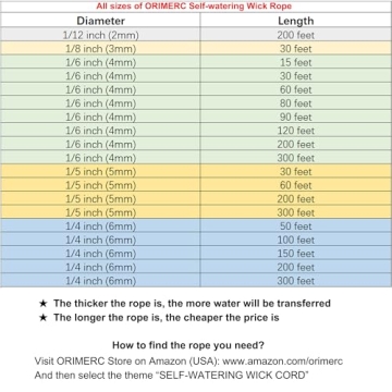 ORIMERC Self-Watering Wick Cord 30ft Plant Care Solution