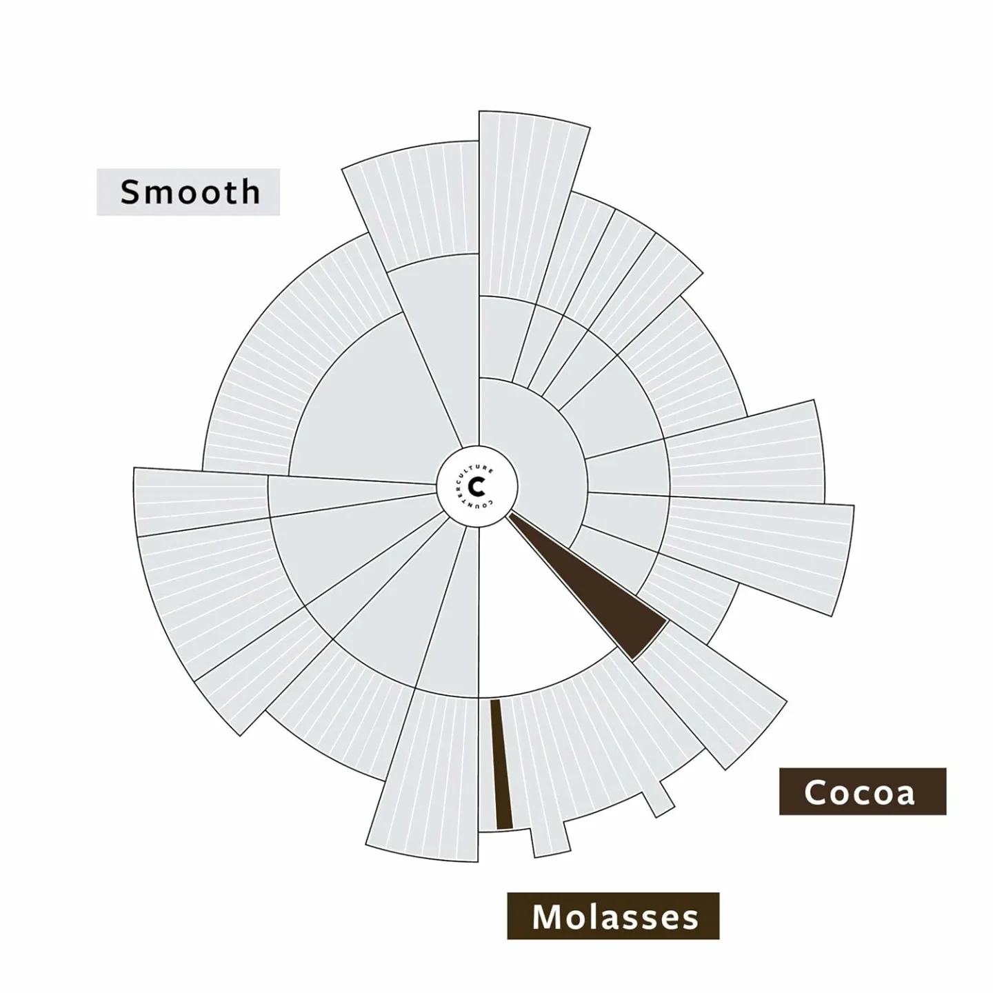 Organic Slow Motion Decaf - Medium Roast Coffee - 12 oz