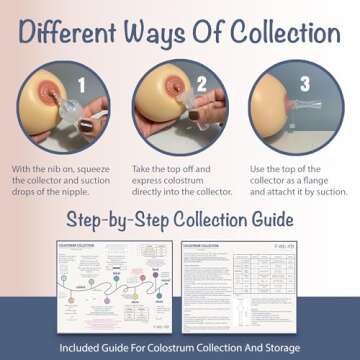 Colostrum Collector Essentials Kit for New Moms