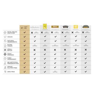 House of Macadamias, Macadamia Nut Oil, Cooking oil, Premium Cold-Pressed Extra Virgin, 25.3 fl. oz. Bottle - Keto, Vegan, Paleo, Gluten-Free, Sugar-Free