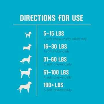 VetIQ Hip & Joint Supplement for Dogs, 180 Chews