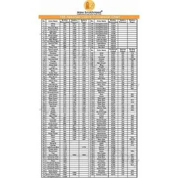 New Brothread 5000M Polyester Embroidery Thread - Blue