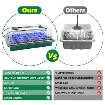 BlumWay Seed Starter Tray with Grow Light, Indoor Plant Starter Kit, 2 Pack 80 Cells Seedling Tray K...