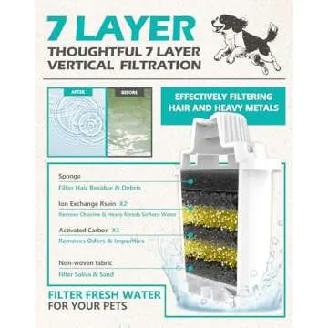 Large Dog Water Fountain for Large Dogs 2.6 Gallon,SwSun 10L Automatic Dog Water Bowl Dispenser Big Cat Pet Water Fountain Inside with Stainless Steel Filtered Drinking Bowl Safe Pump for Multiple Pet