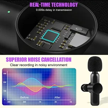 ELECGO Lavalier Microphone for iPhone & iPad, Noise Reduction