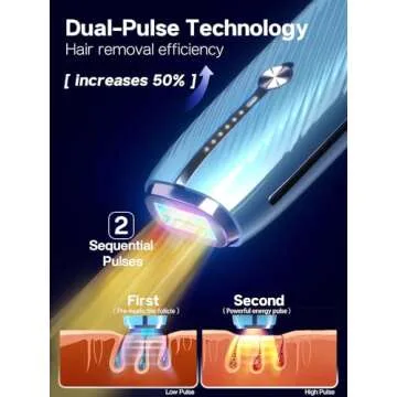 Blex Laser Hair Removal for Women and Men, IPL Laser Hair Removal Device with Permanent Results, Effective in 2 Weeks, Ultra-Fast 0.2s Light Emission, Painless at-home Hair Remover