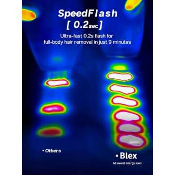 Blex Laser Hair Removal for Women and Men, IPL Laser Hair Removal Device with Permanent Results, Effective in 2 Weeks, Ultra-Fast 0.2s Light Emission, Painless at-home Hair Remover