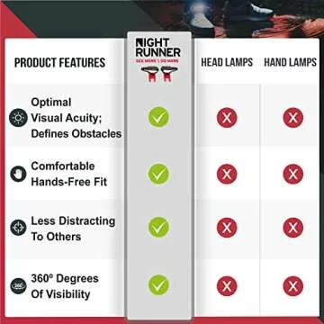 Night Runner 270 Shoe Lights for Safe Night Activities